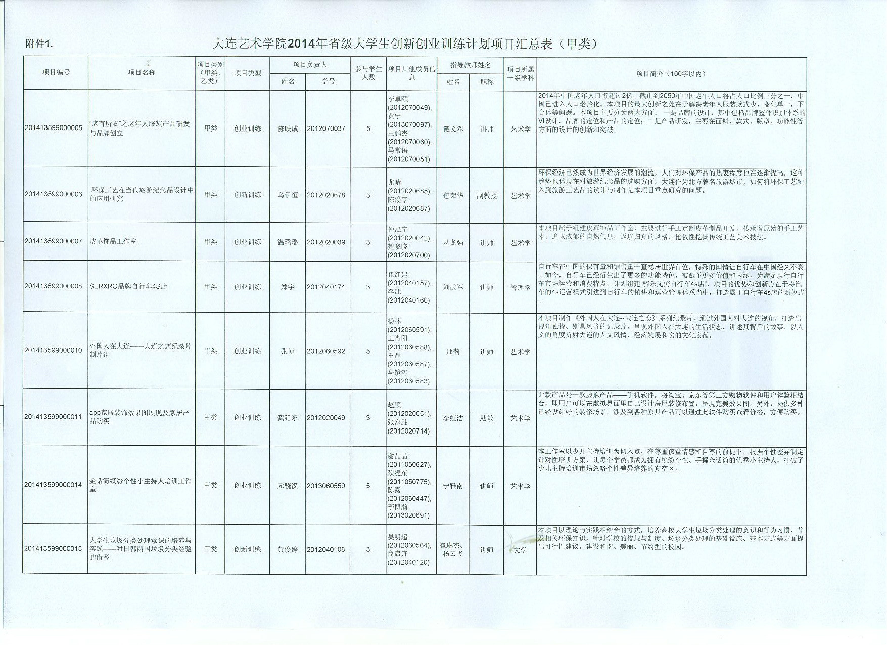 2014大创计划红头附件1-1 - 副本.jpg